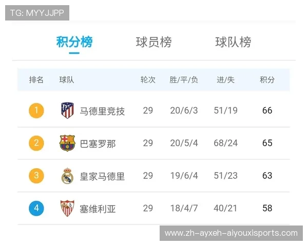 西甲联赛30轮：西甲联赛30轮赛程与关键比赛预测