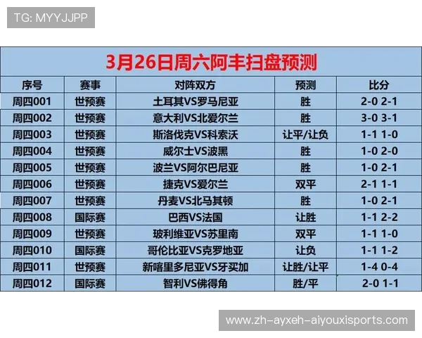 世欧预附加赛前瞻强弱分明对决意大利破咒之路几何